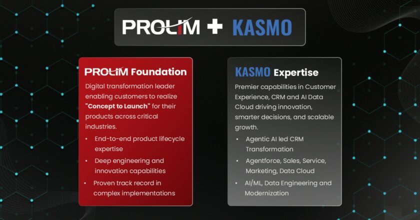 PROLIM Accelerates Agentic AI Capabilities with Acquisition of Kasmo Digital, a Leading Salesforce Summit and Snowflake Premier Partner