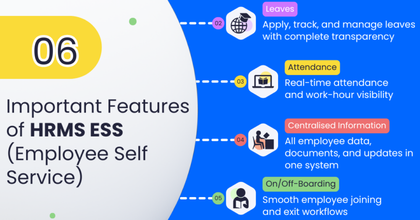 HRMS ESS (Employee Self-Service): Powering India’s Workforce Transformation