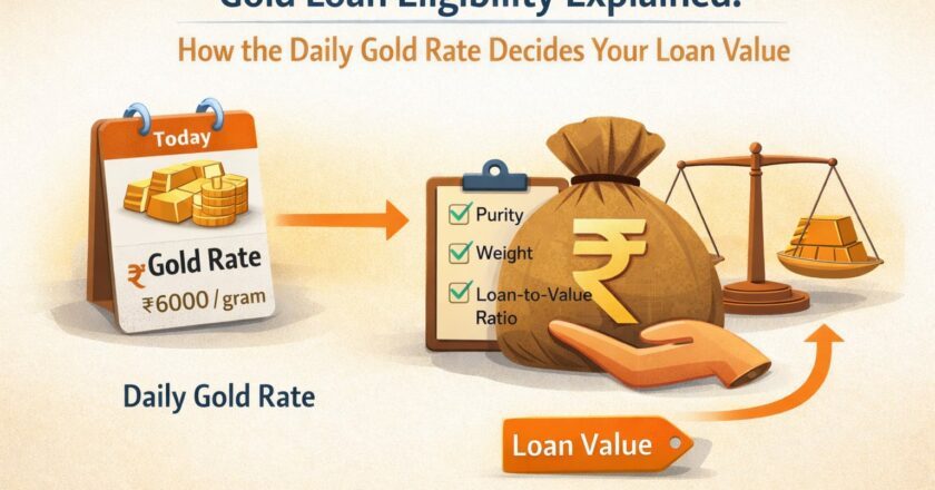 Gold Loan Eligibility Explained: How the Daily Gold Rate Decides Your Loan Value